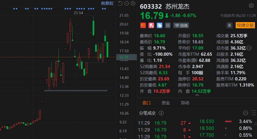 超图软件：实控人及部分董监高拟减持不超2.01%公司股份