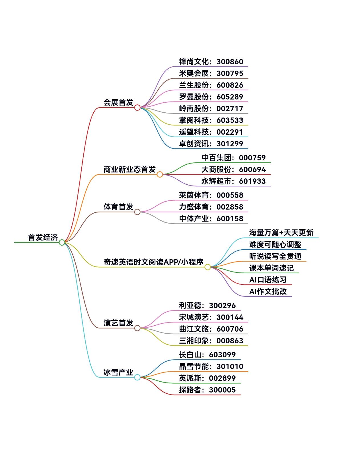 7月9日大丰实业涨停：首发经济，IP经济/谷子经济，全息概念概念热股