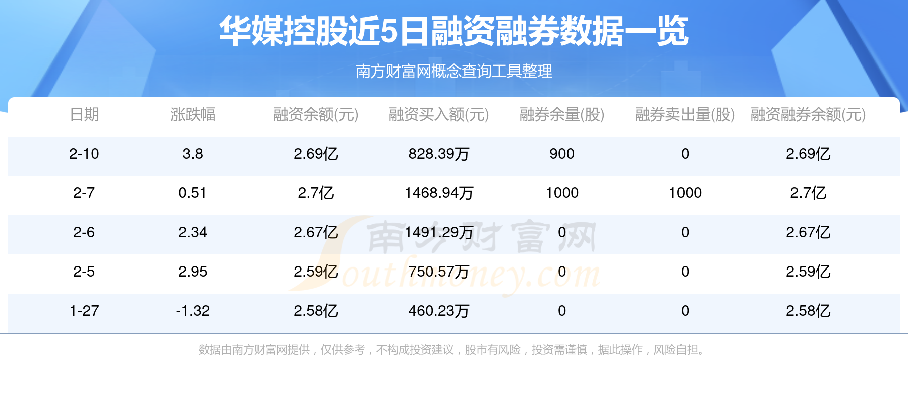 7月9日华媒控股涨停：区块链，知识产权，传媒概念热股