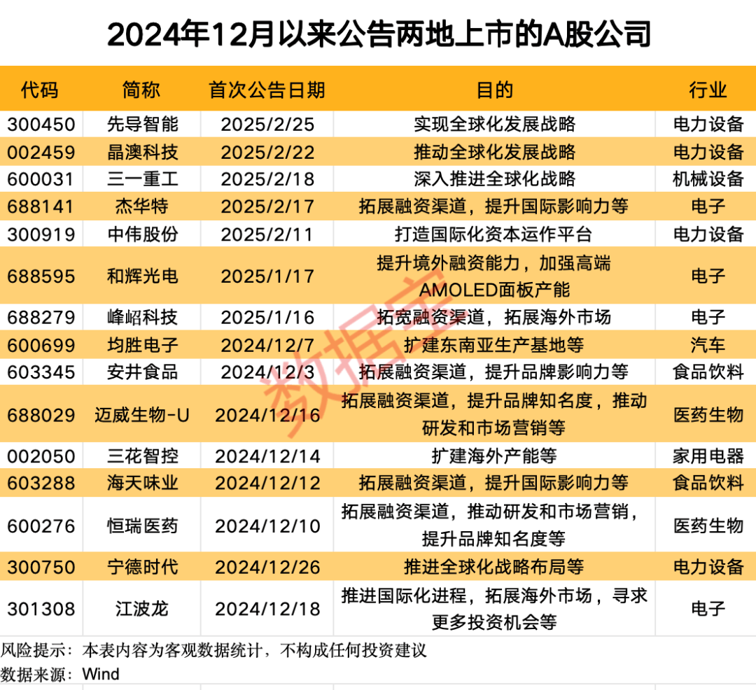 港股消费科技领域今年最大规模IPO上市 中信证券独家保荐