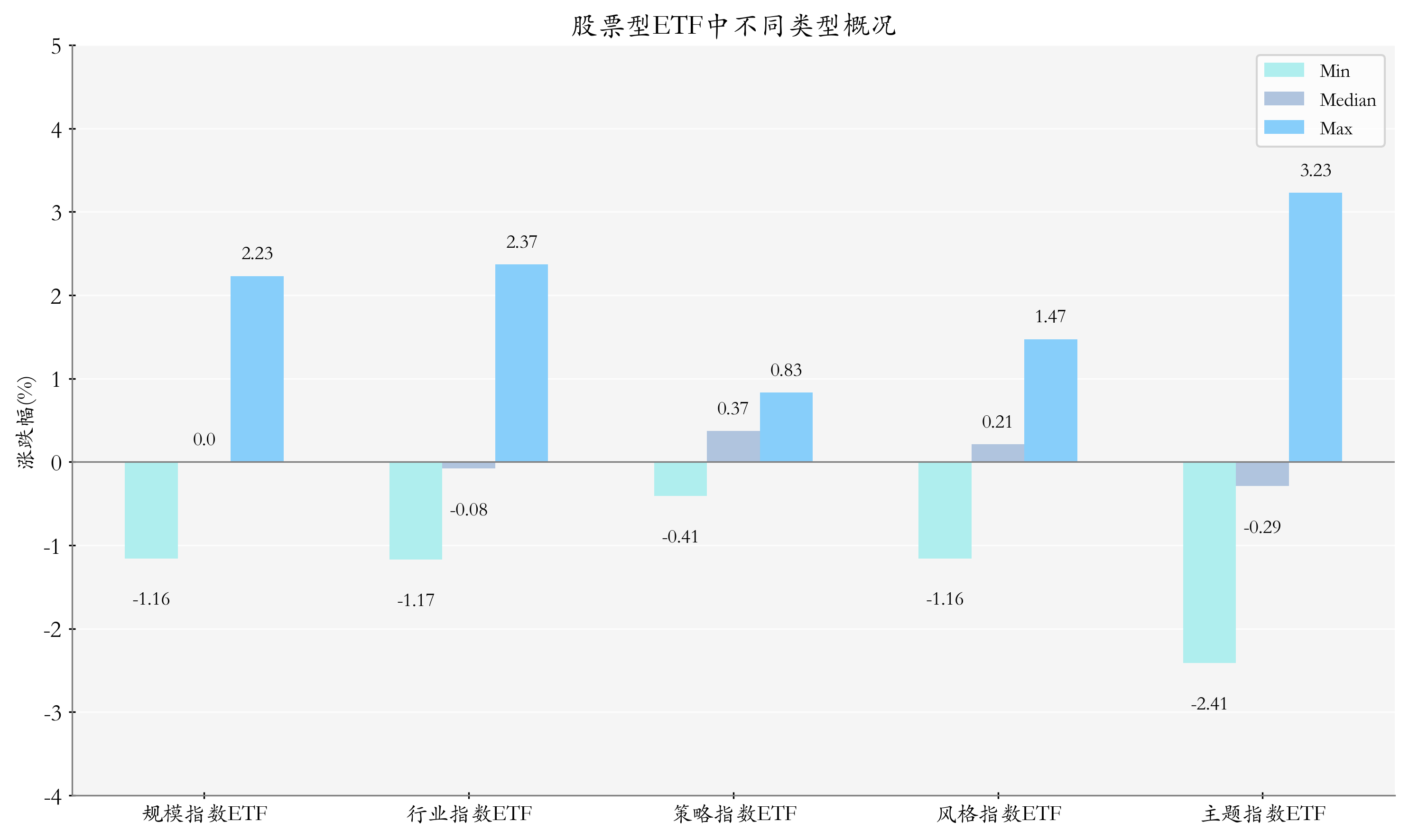 创新药ETF（517110）涨超2.3%，政策支持与海外突破或驱动行业景气