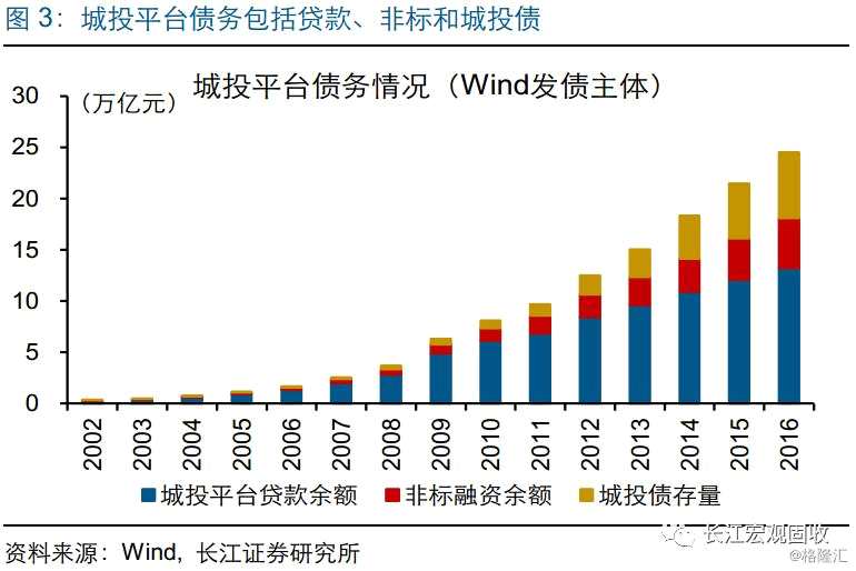 中信证券：7月社融增速或有望延续提振趋势