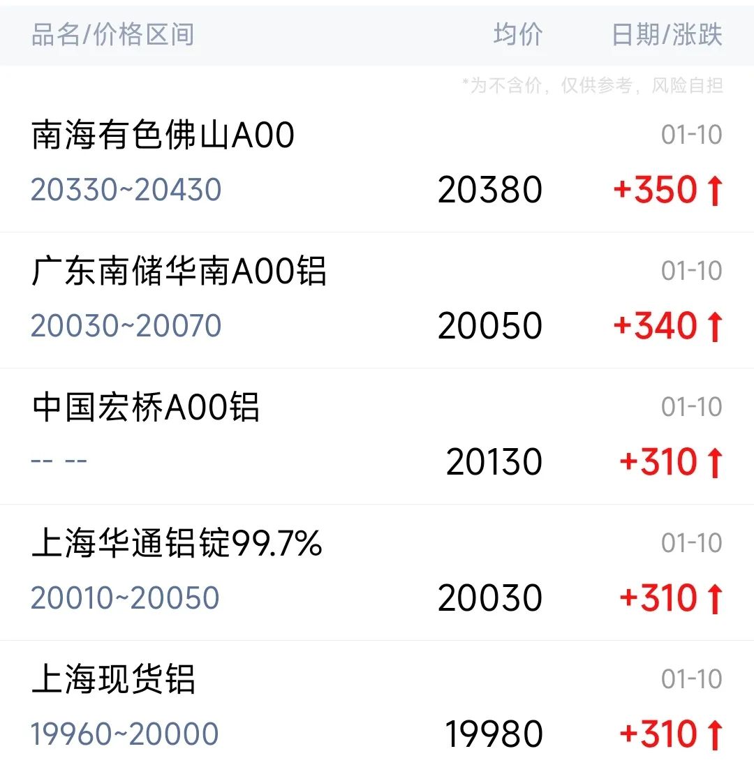 铸造铝合金期货及期权上市首月合计成交25万手