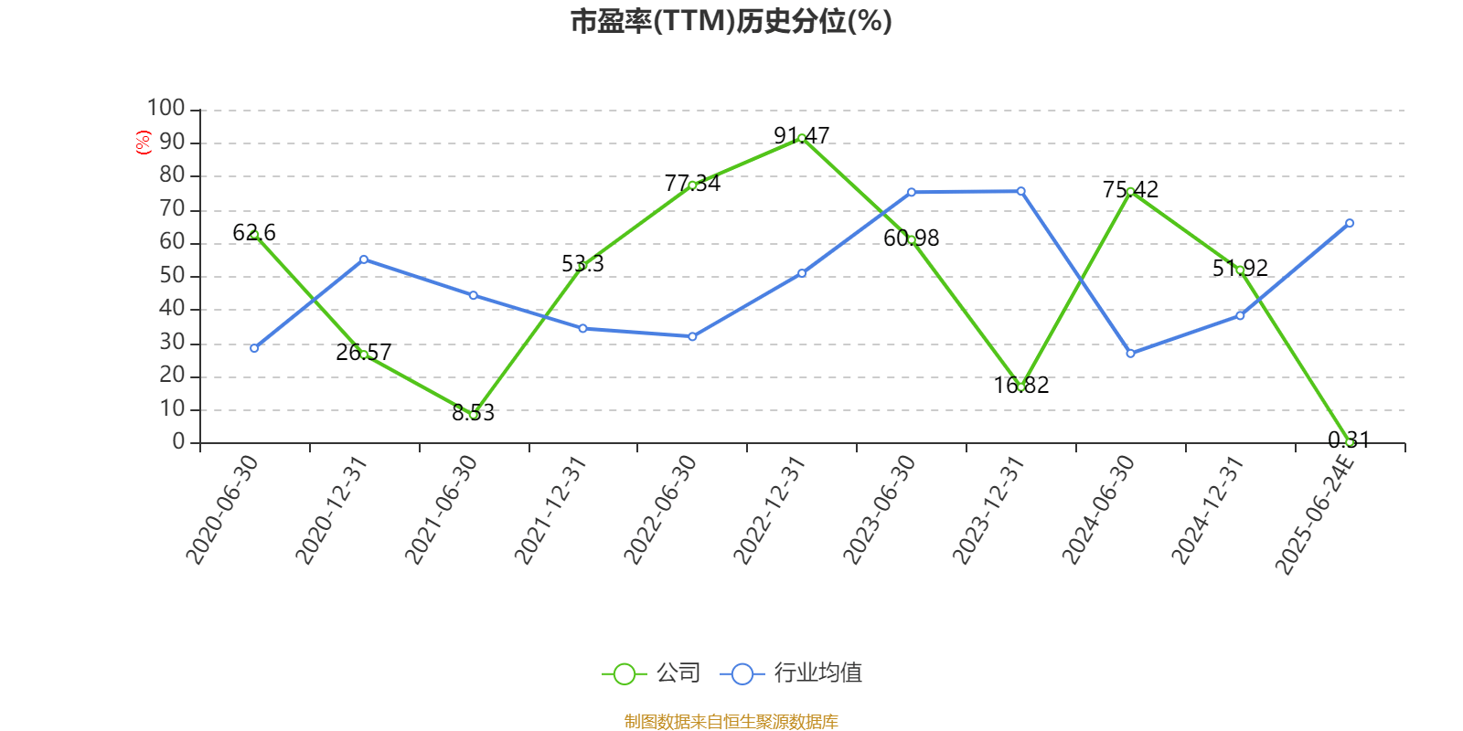 纳微科技:上半年净利同比预增35%至62%