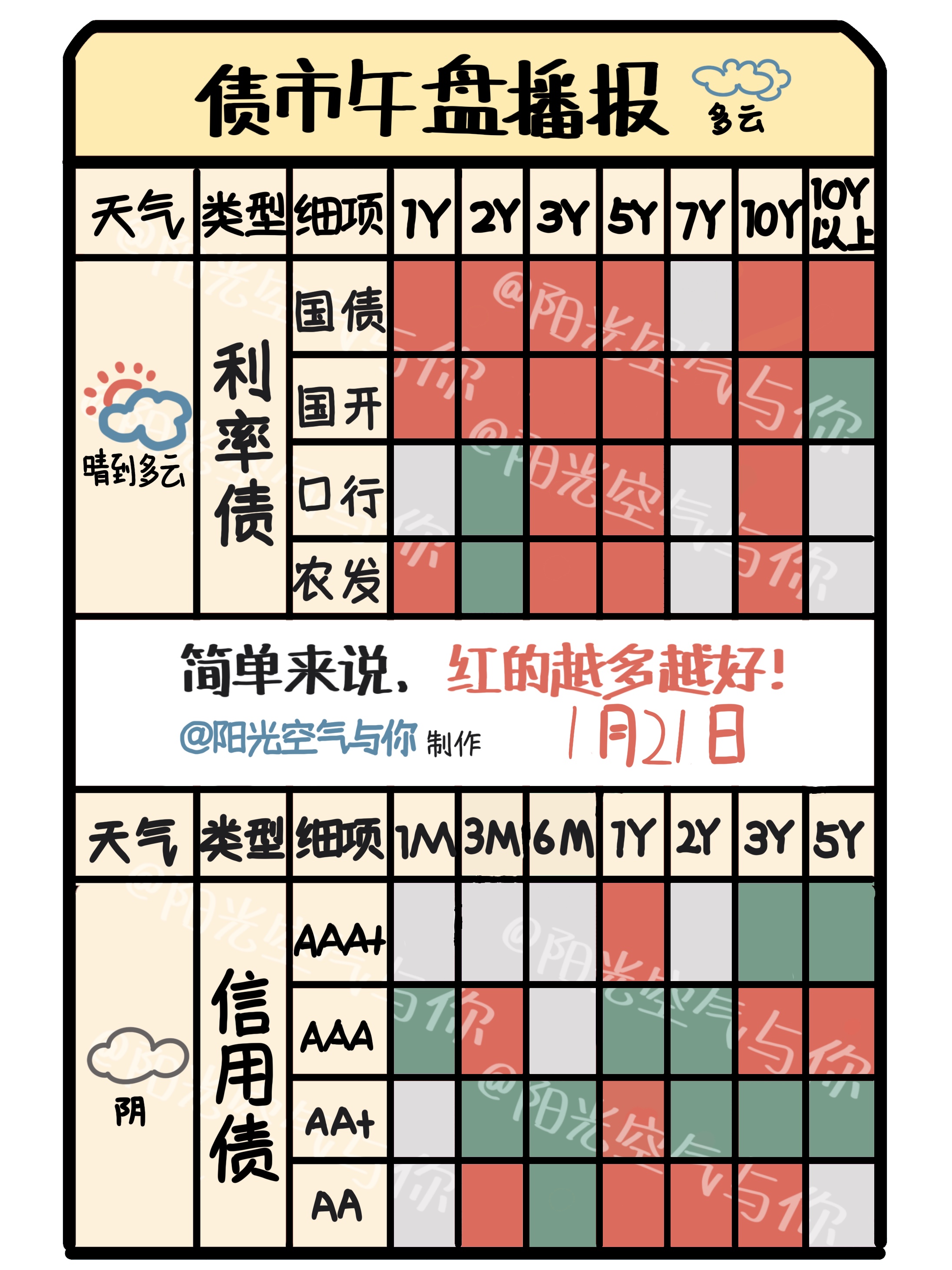 华龙证券:2025年固定收益中期策略报告 债市低位震荡 支持性政策助力流动性