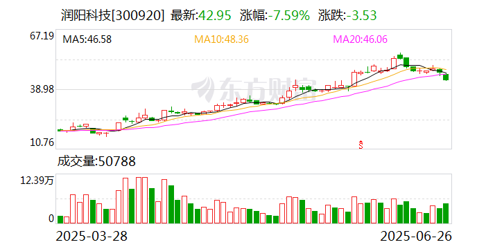 银轮股份：7月10日召开董事会会议