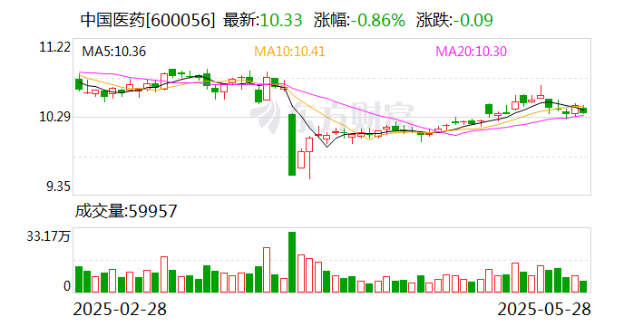 银轮股份：7月10日召开董事会会议