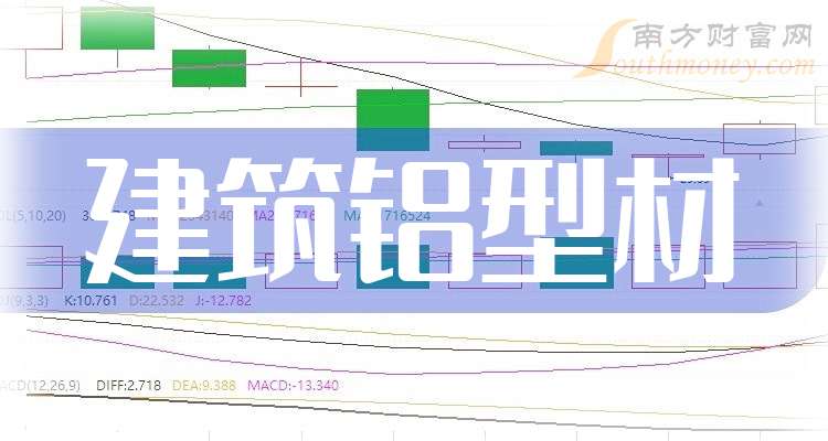 2025中国铝型材行业：产业升级与市场需求增长并驾齐驱_人保伴您前行,拥有“如意行”驾乘险，出行更顺畅！