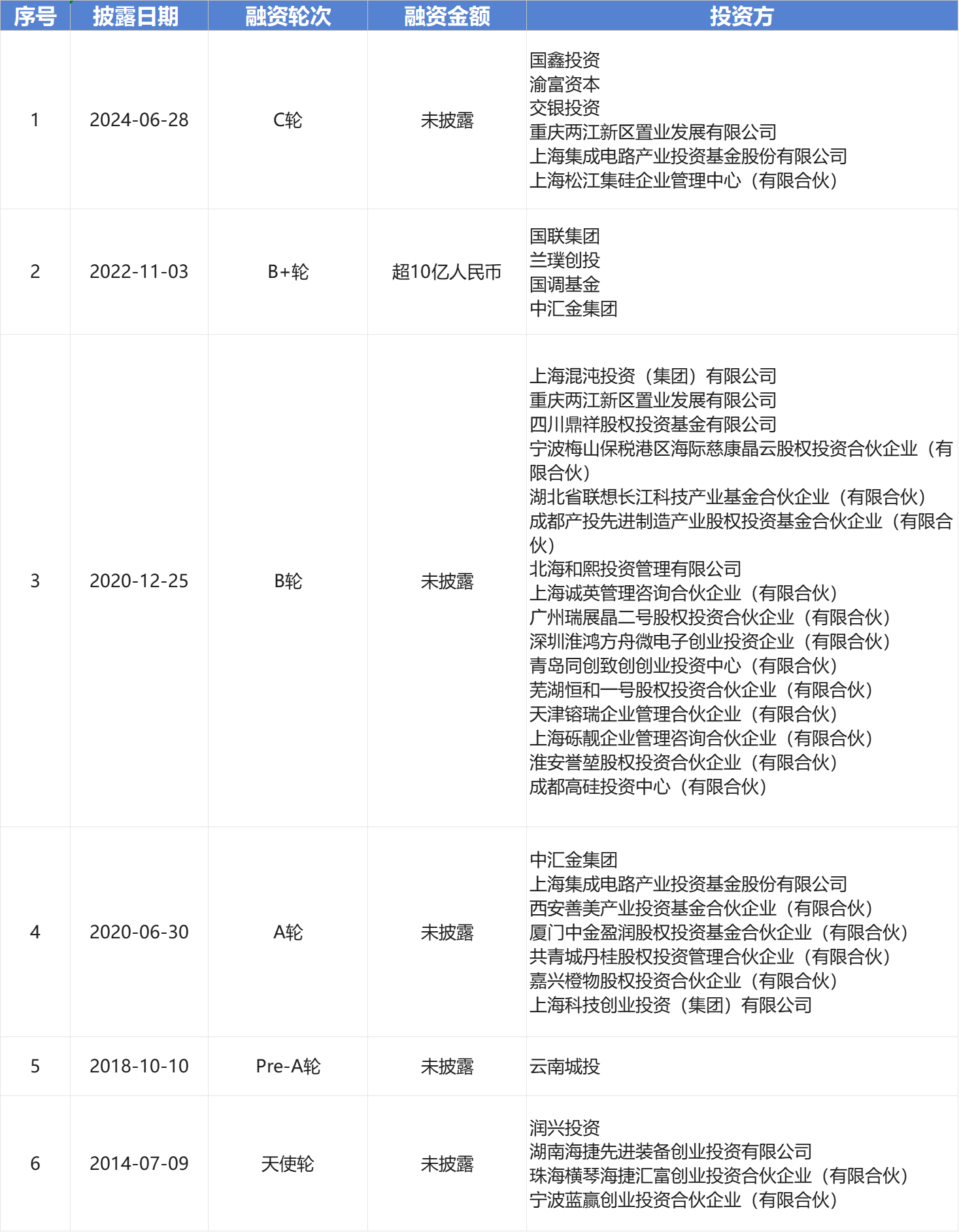 硅业分会：硅片价格止跌持平，后续有望小幅上涨