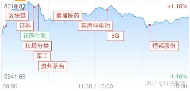 7月10日华媒控股涨停：区块链，职业教育，社区团购概念热股