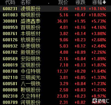 收评：沪指涨0.48%收复3500点，地产、券商等板块拉升，创新药概念活跃