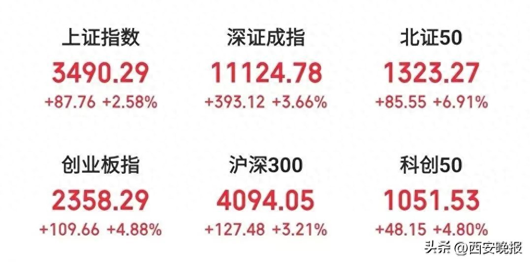 7月10日上证指数开盘下跌0.04%，创业板指上涨0.38%