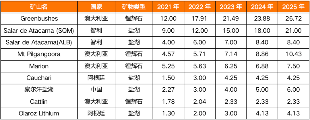 新增产能会不会过剩？ 伟时电子再次回复问询