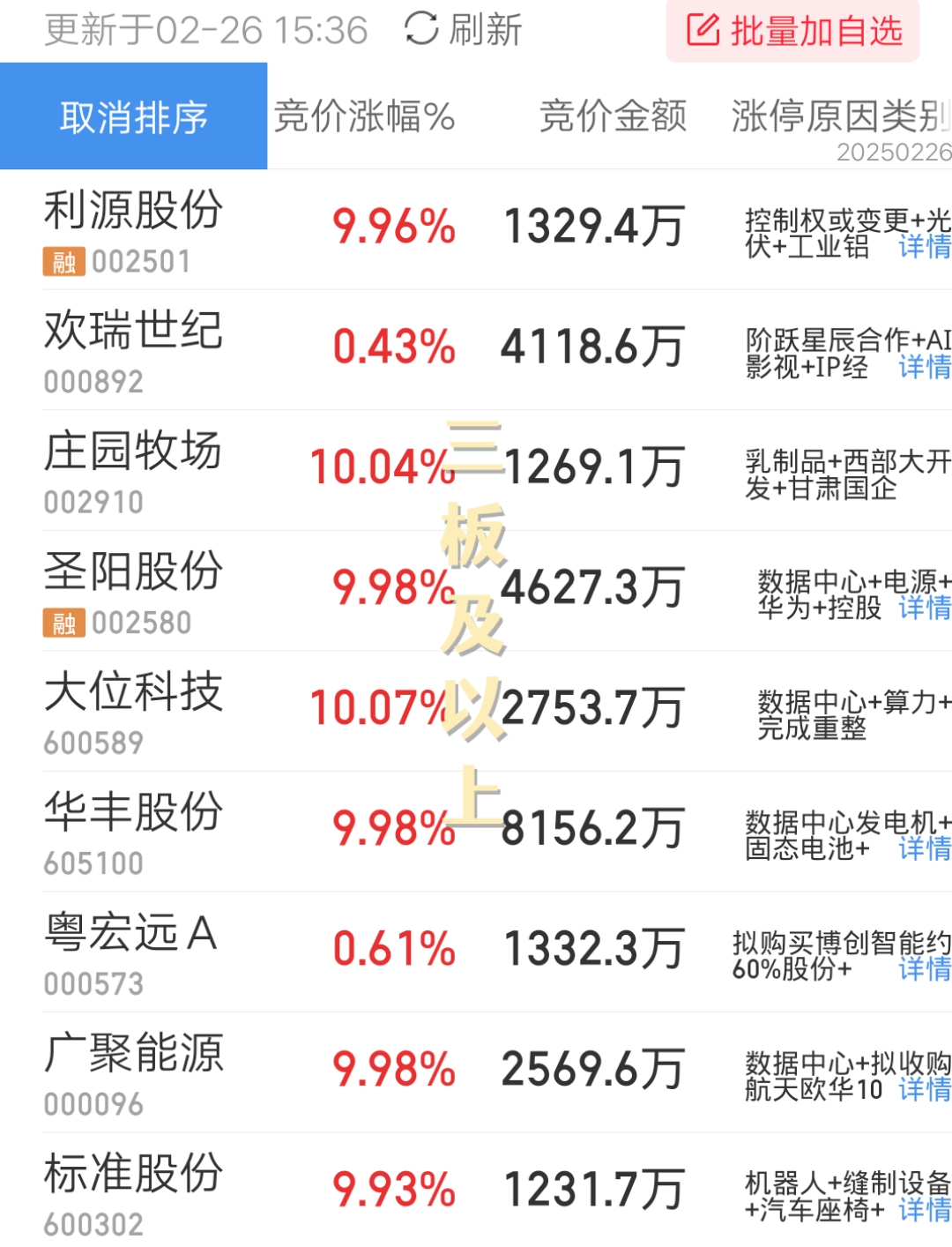 长阳科技：7月9日高管杨承翰减持股份合计5000股