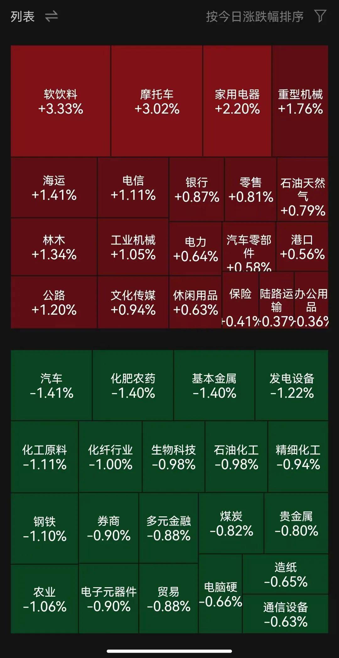 稀土板块走势活跃，北方稀土涨停，九菱科技涨超10%