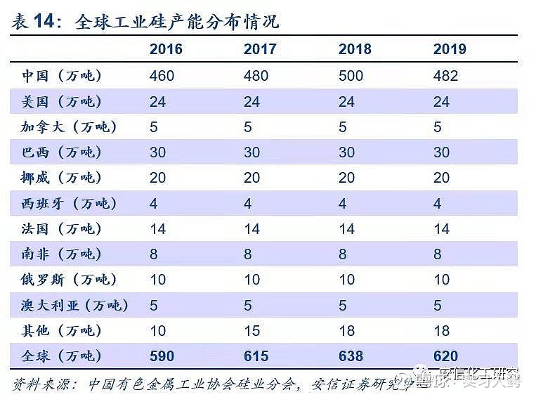 新安股份：海外有机硅企业战略调整将为公司带来市场机遇