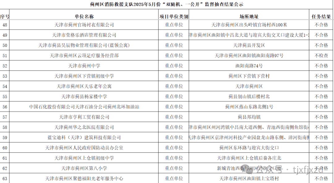 八部门联合部署2025年度检验检测机构“双随机、一公开”监督抽查