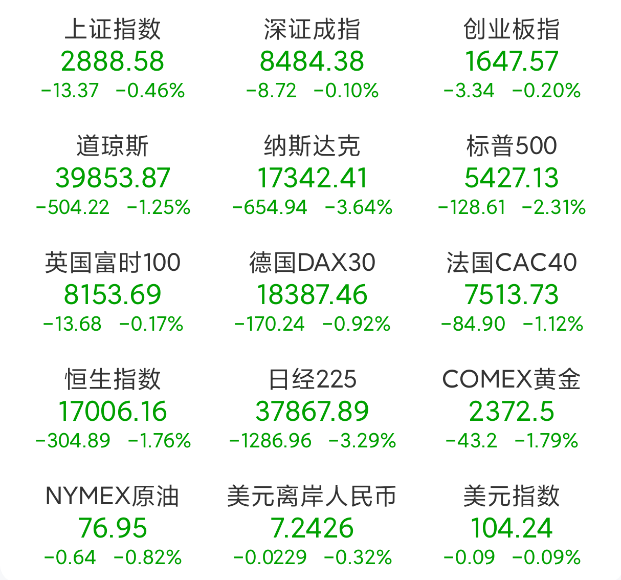 突发！外资加仓A股(名单)