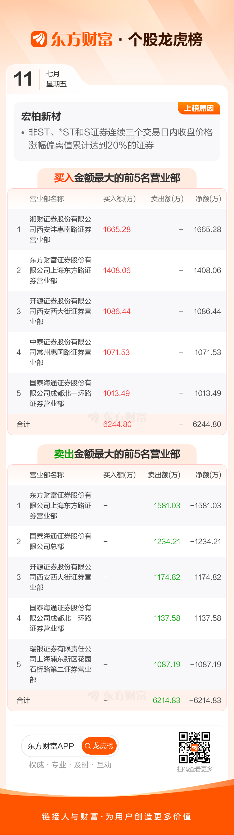 良品铺子7月10日龙虎榜数据