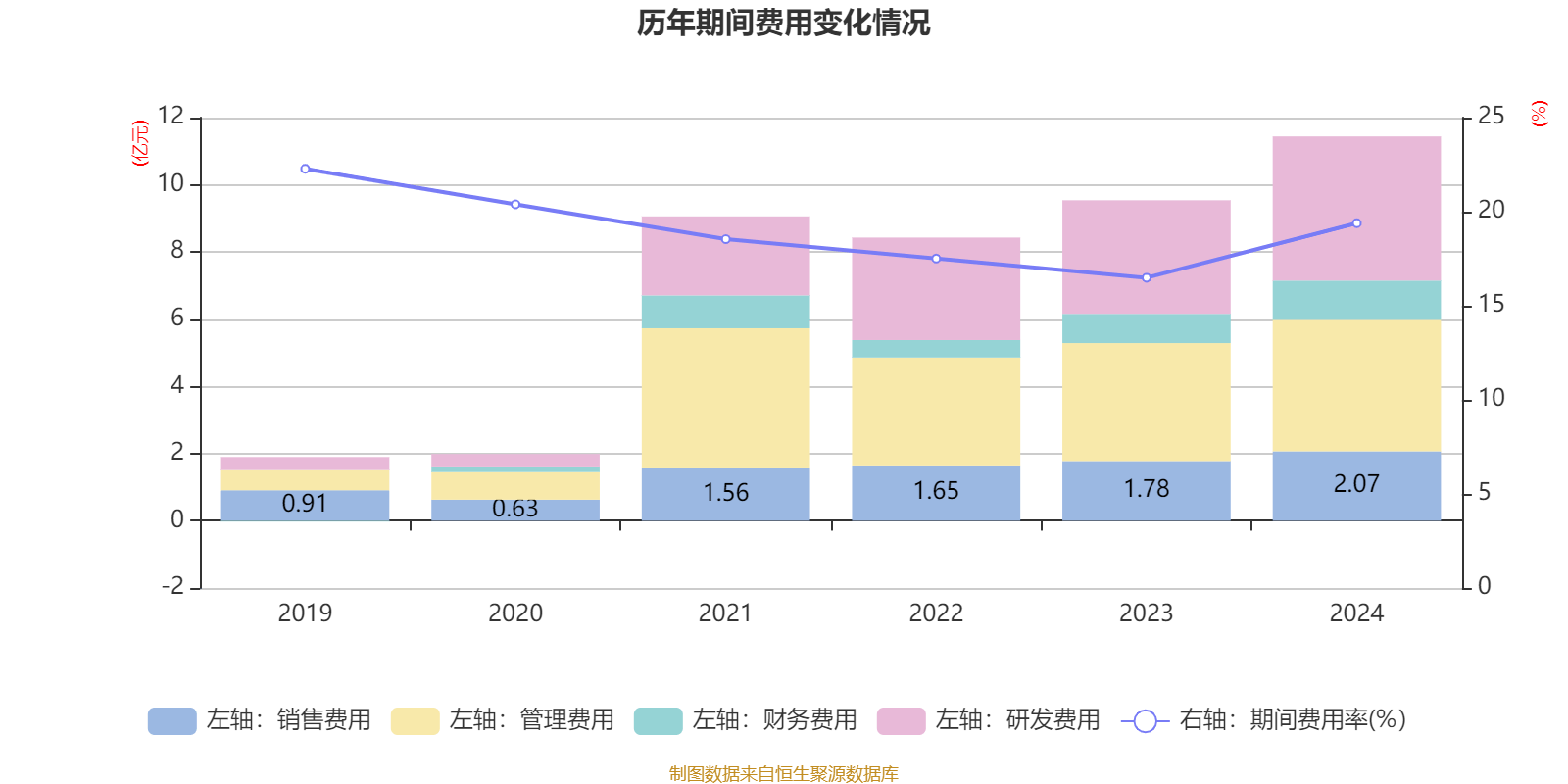佛燃能源：2025年半年度净利润约3.09亿元，同比增加7.13%