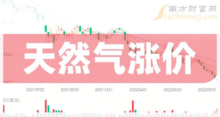 佛燃能源：2025年半年度净利润约3.09亿元，同比增加7.13%