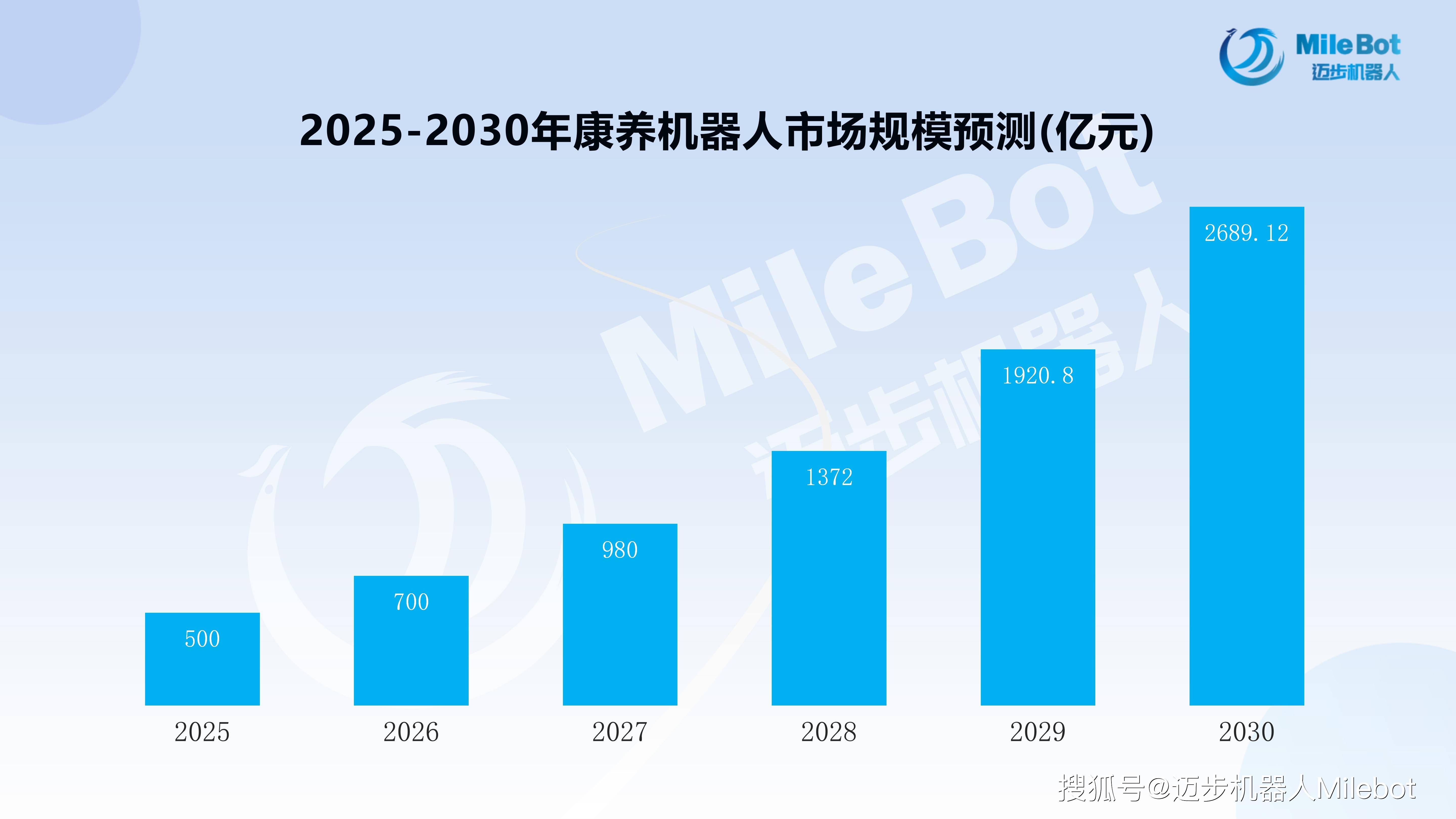中国医药中间体行业全景调研及市场规模、未来趋势分析2025_拥有“如意行”驾乘险，出行更顺畅！,人保有温度