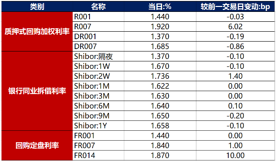 债市日报：7月11日