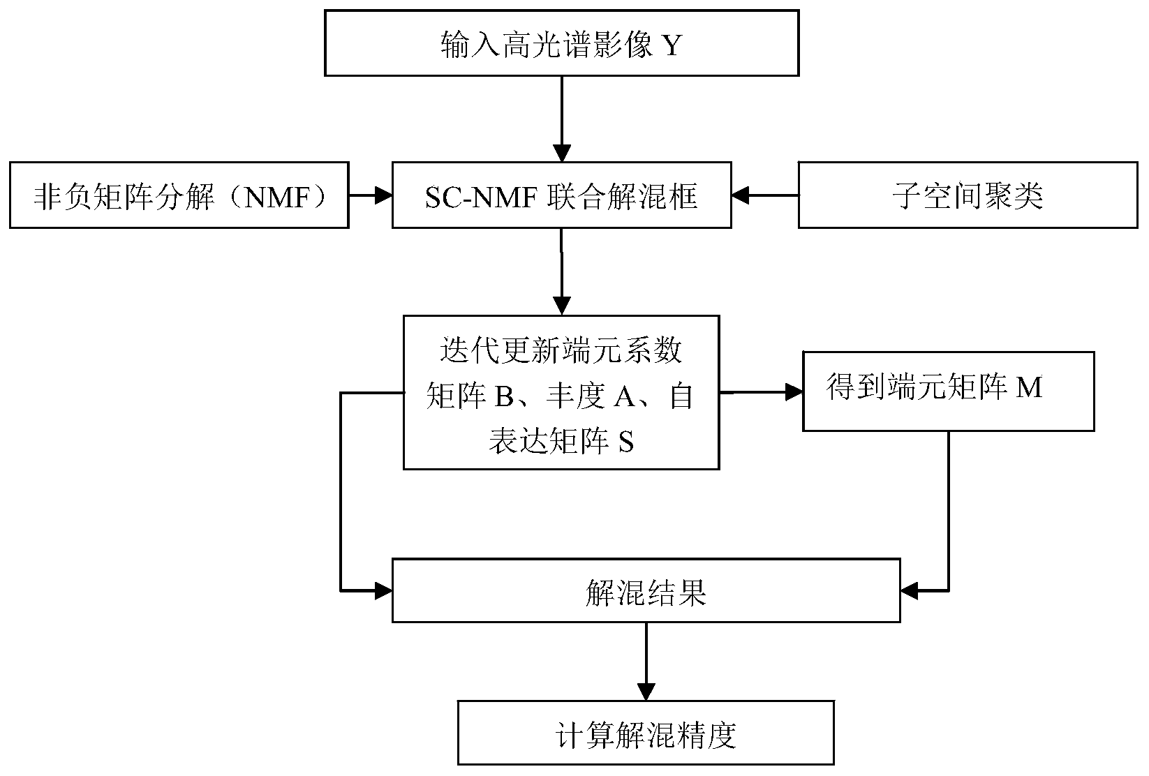 东风股份获得发明专利授权：“三维目标检测方法、装置、设备及可读存储介质”