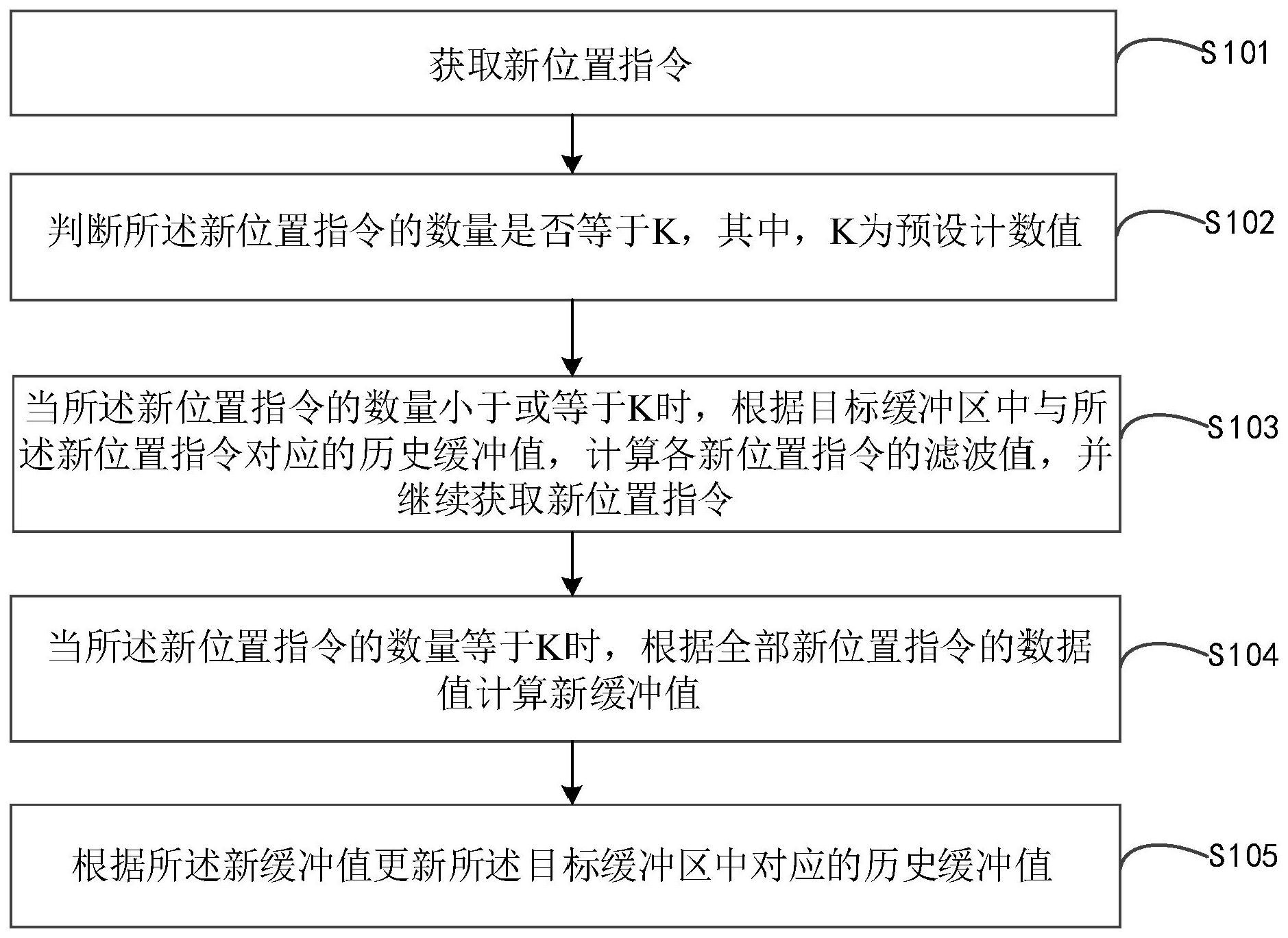 东风股份获得发明专利授权：“三维目标检测方法、装置、设备及可读存储介质”