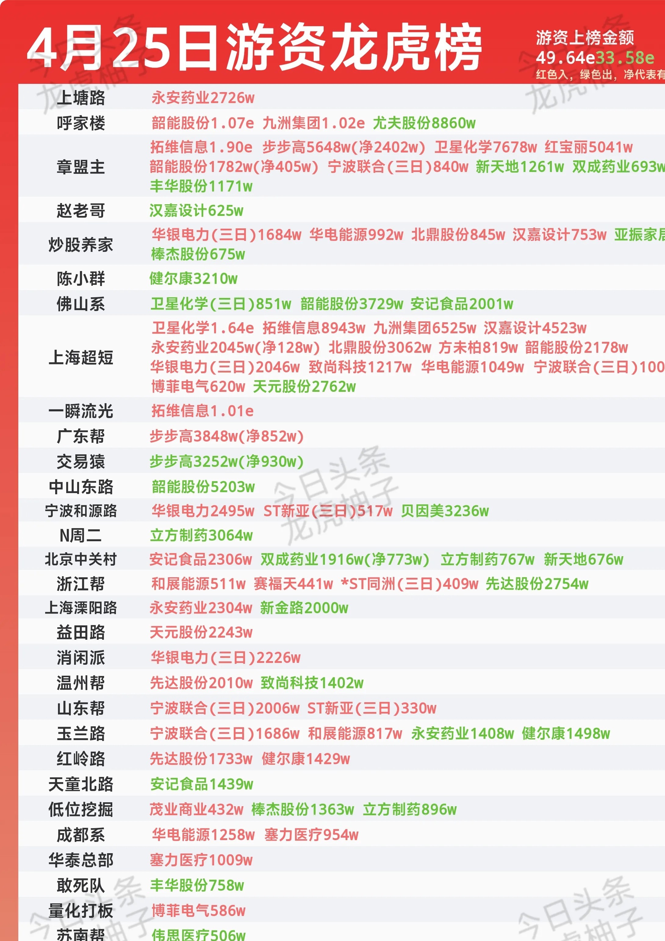 机构席位买入334.2万 北交所上市公司中设咨询登龙虎榜