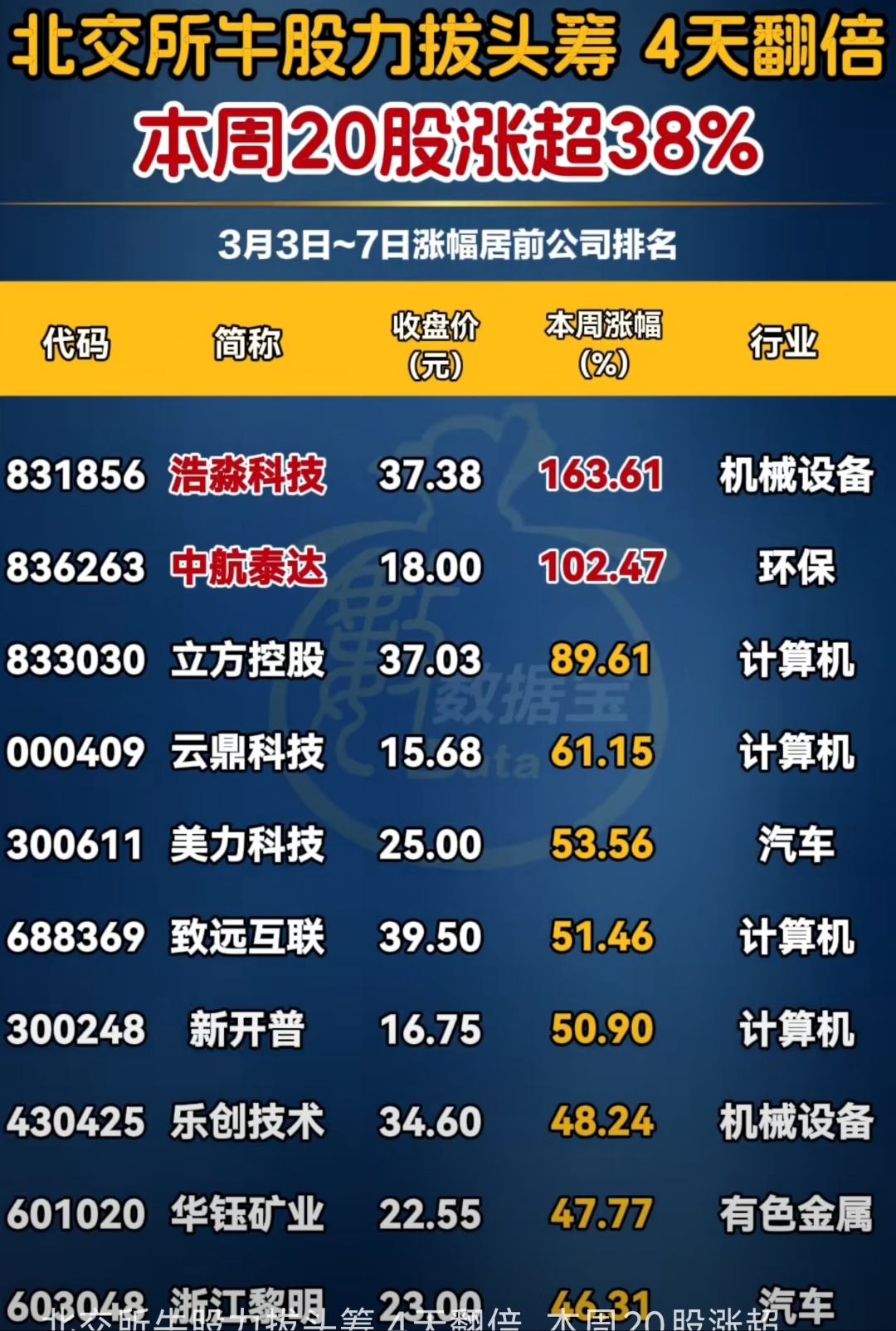 机构席位买入334.2万 北交所上市公司中设咨询登龙虎榜