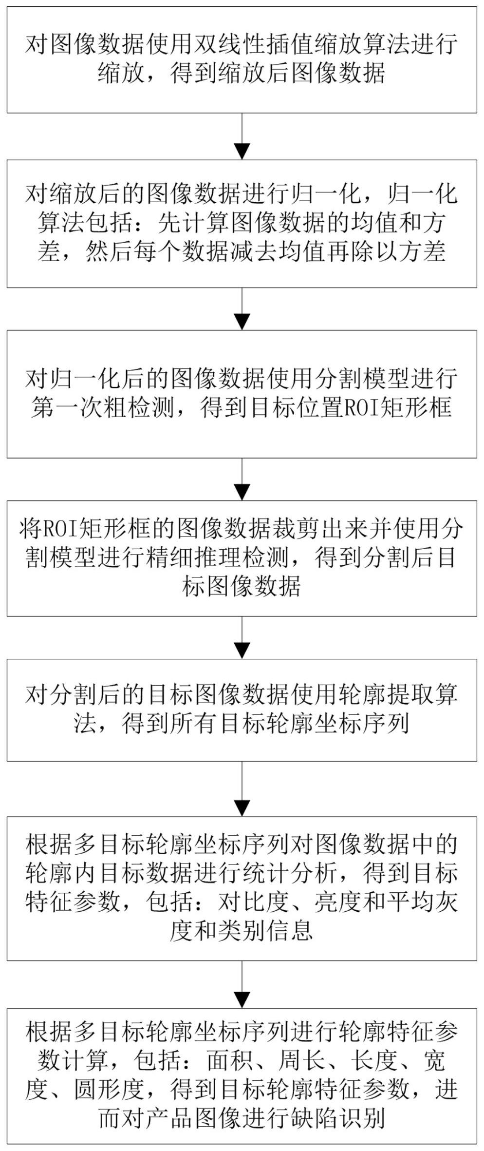 中国汽研获得发明专利授权：“一种隐私保护的图像重构与生成方法、装置、设备及介质”