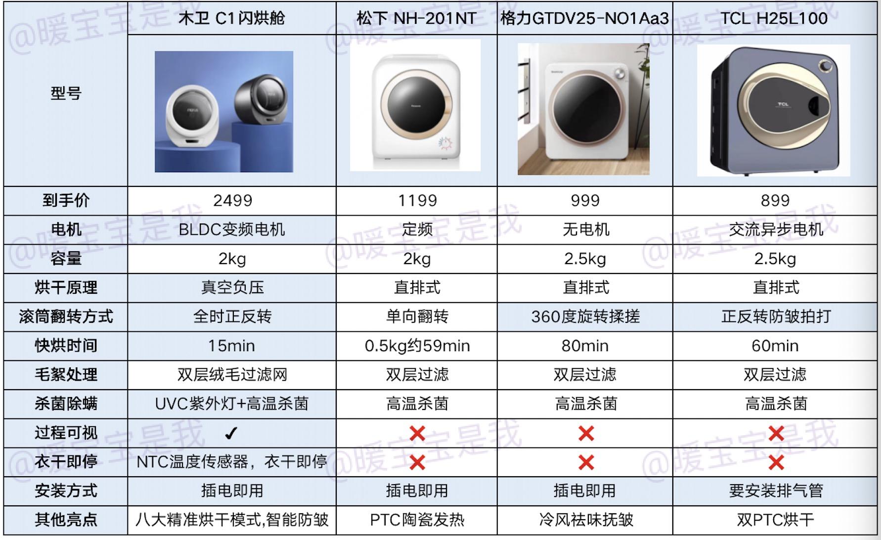 格力电器获得发明专利授权：“衣物护理的蒸汽控制方法和蒸汽控制设备”