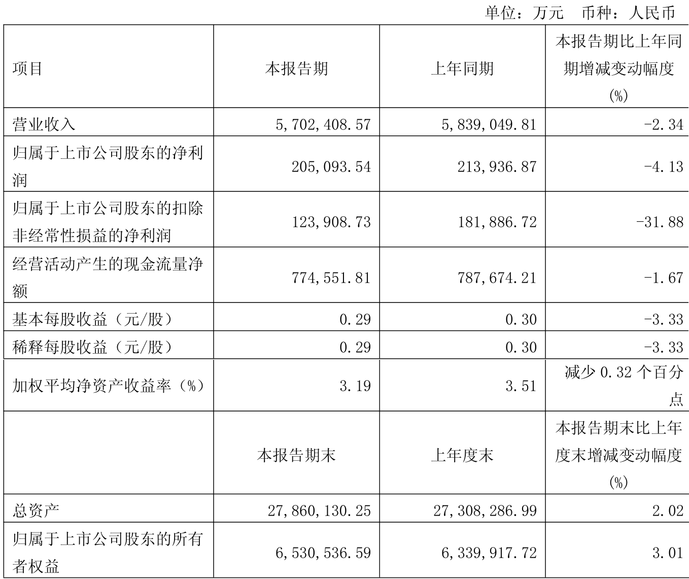 力鼎光电上半年净利润预计增长53.26%~72.42%