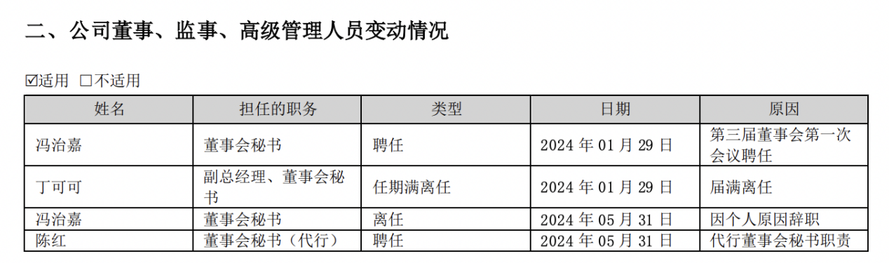 沙河股份：预计2025年上半年净利润亏损1800万元~2000万元
