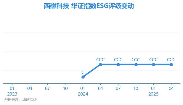 机构席位买入558.76万 北交所上市公司西磁科技登龙虎榜