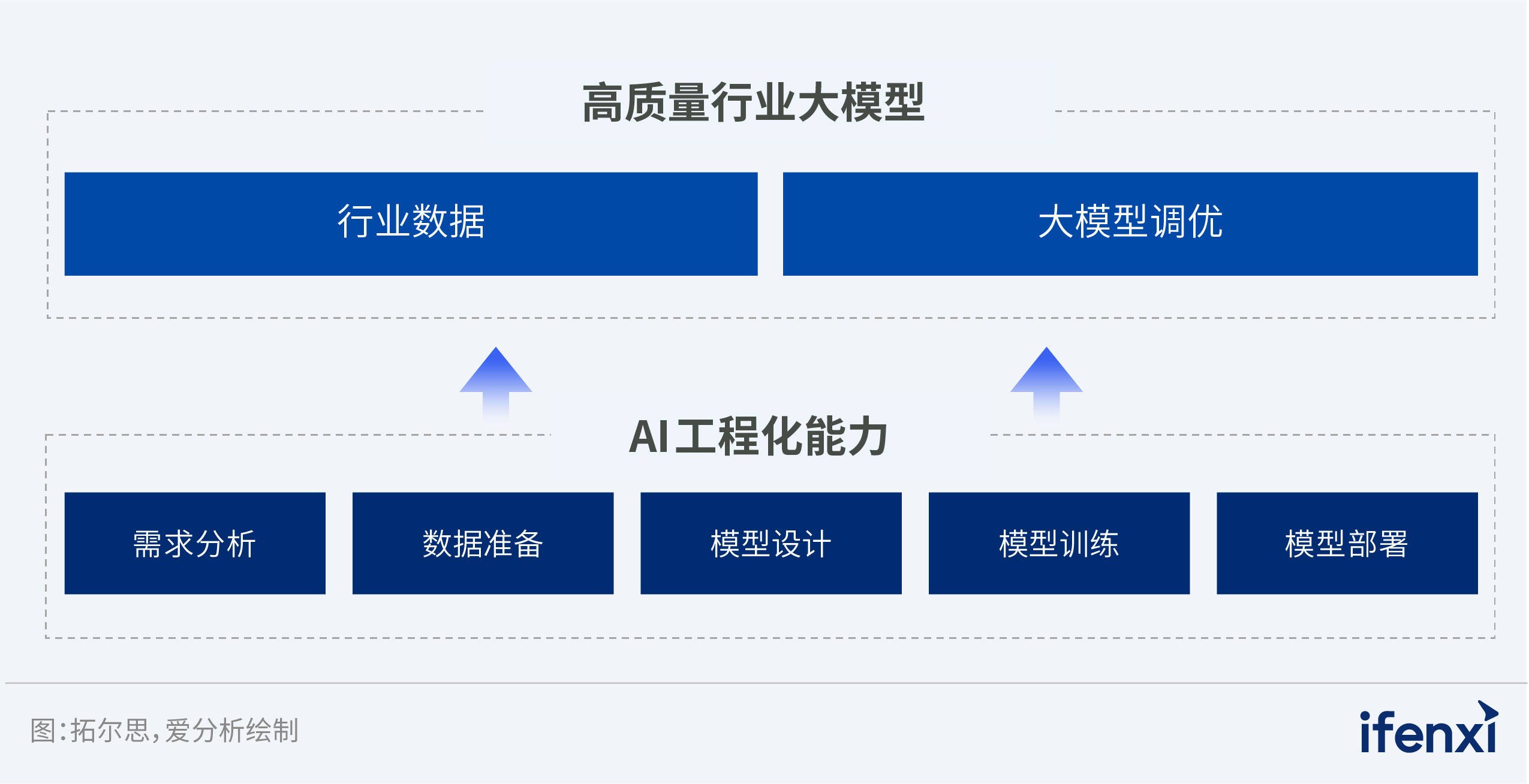 AI大模型市场规模爆发式增长 机构扎堆看好18只概念股