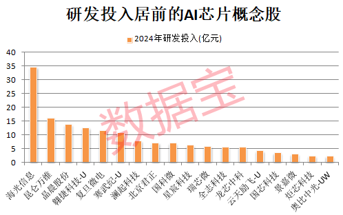 AI大模型市场规模爆发式增长 机构扎堆看好18只概念股