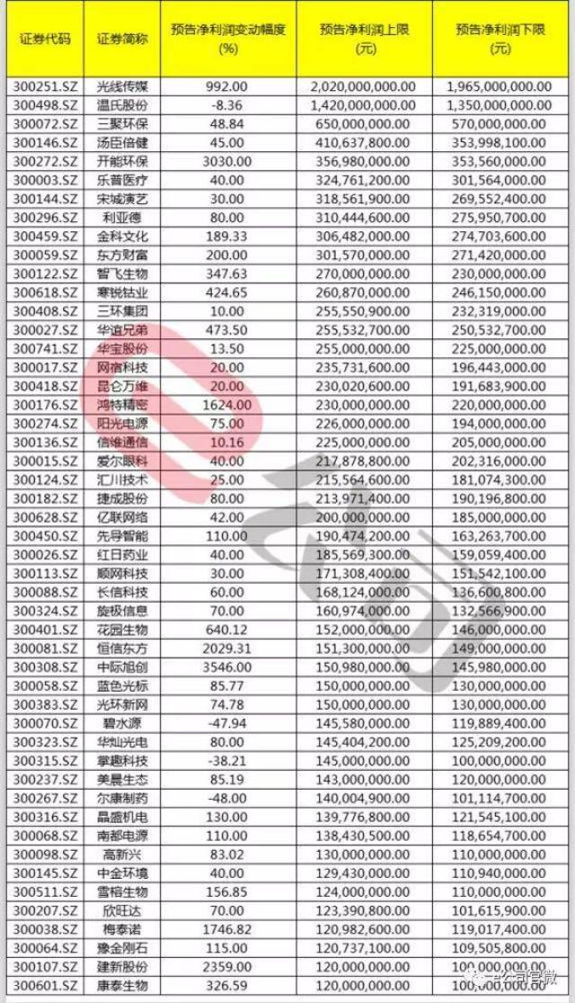 利民股份上半年净利润预增超700% 主要产品市场需求旺盛