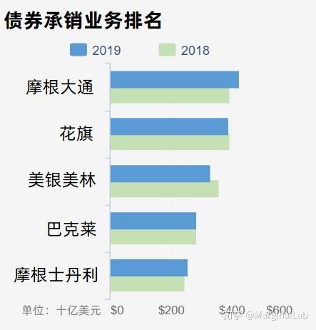银行债券承销的低价痼疾