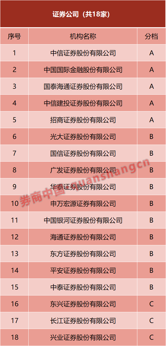 债市早参7月14日| “地板价”债券承销又来，交易商协会对6家主承销商启动自律调查；房企上半年融资收缩三成