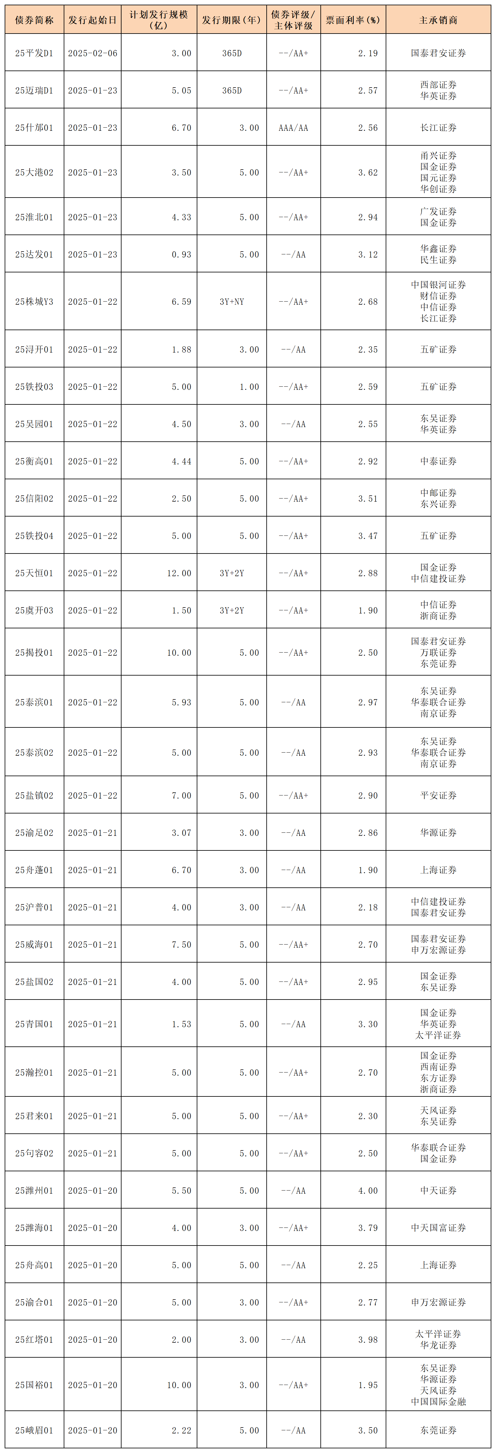股债“跷跷板”效应再现,特朗普开征新关税,亚洲成重灾区 | 债圈大家说(周报)