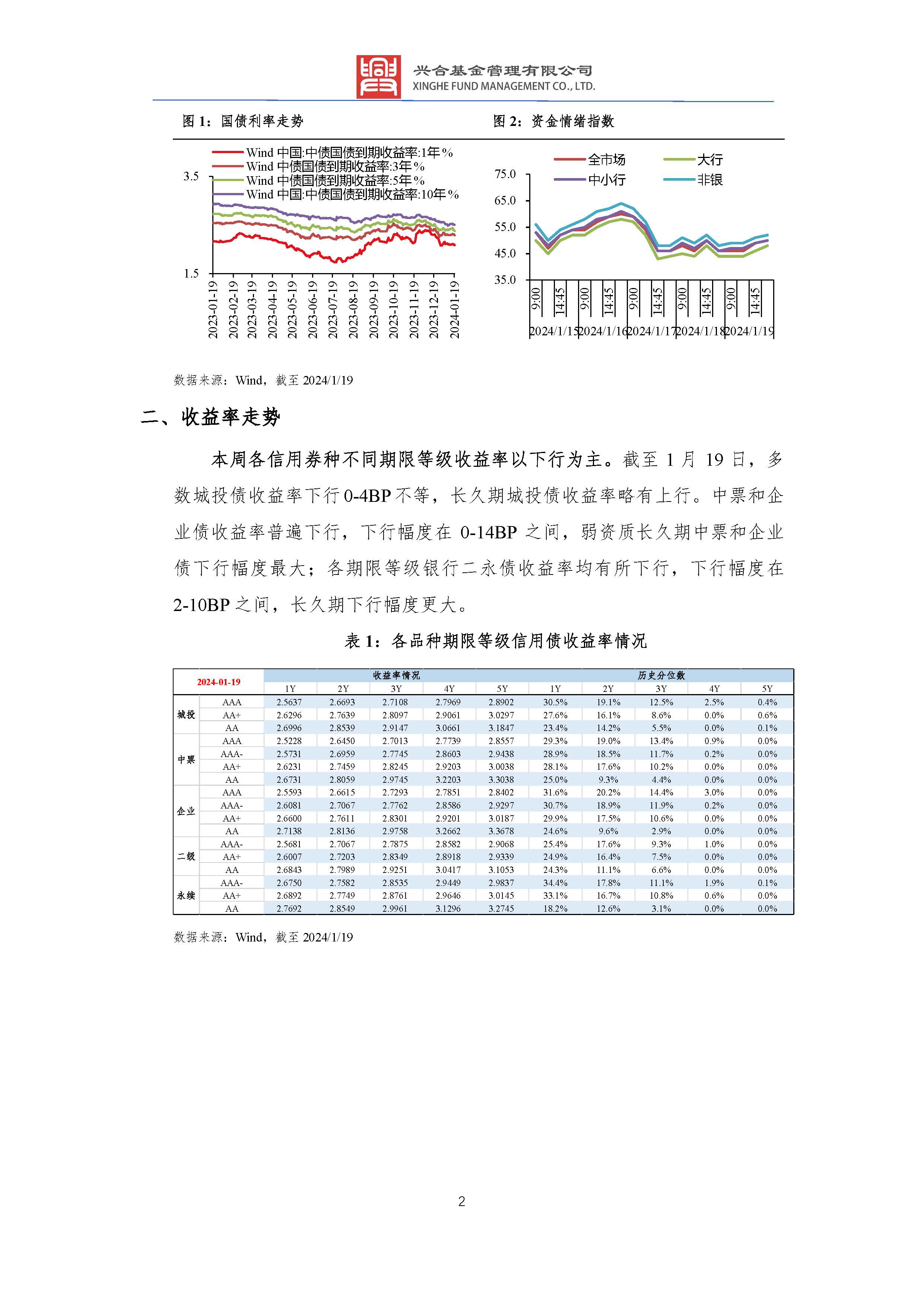 股债“跷跷板”效应再现,特朗普开征新关税,亚洲成重灾区 | 债圈大家说(周报)