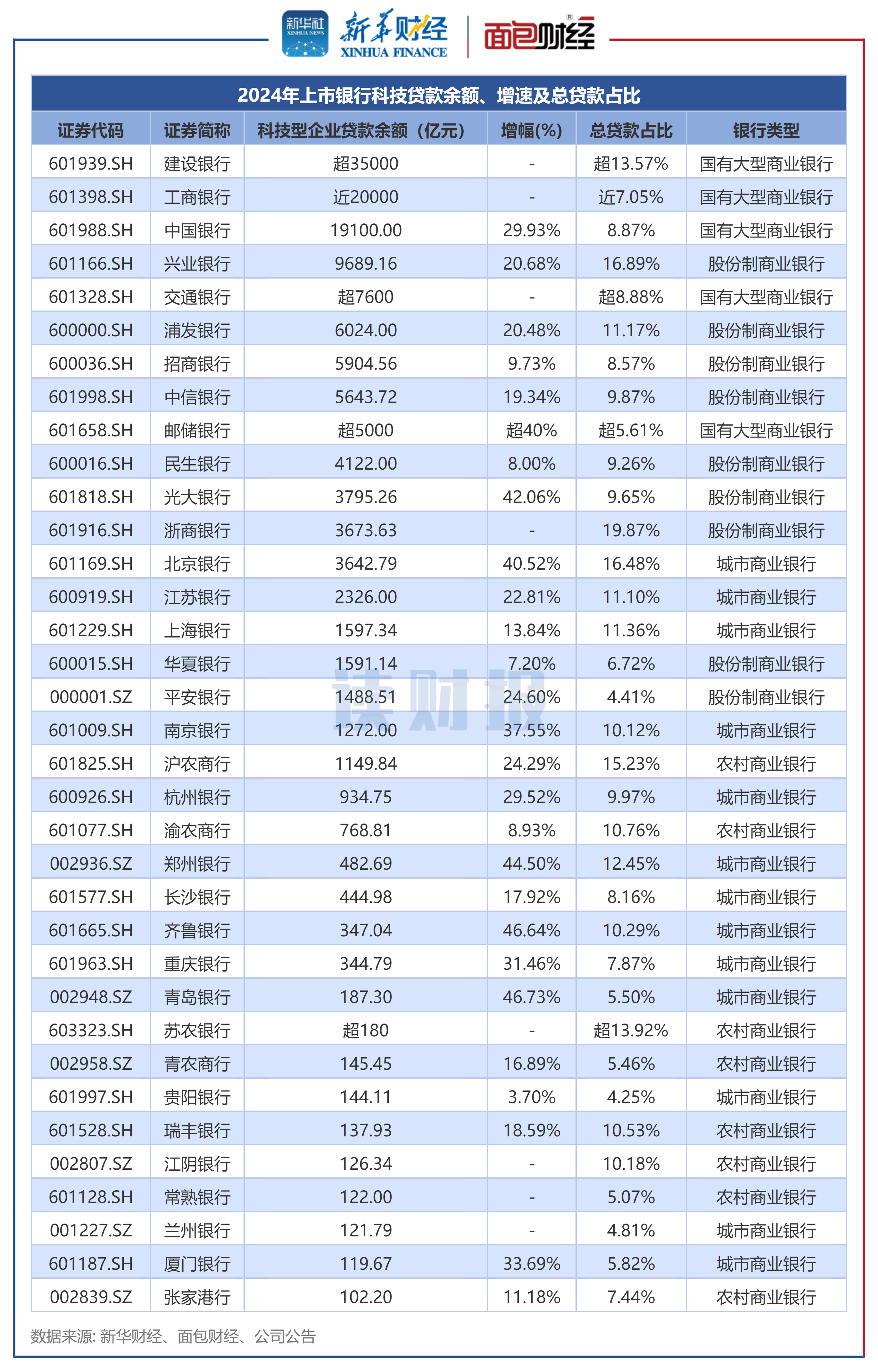 齐鲁银行：股东重庆华宇拟减持不超1.1%公司股份
