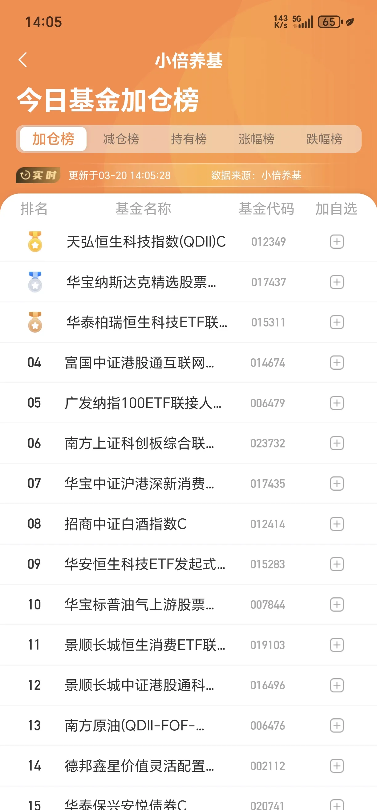 计算机行业资金流出榜：同花顺、指南针等净流出资金居前