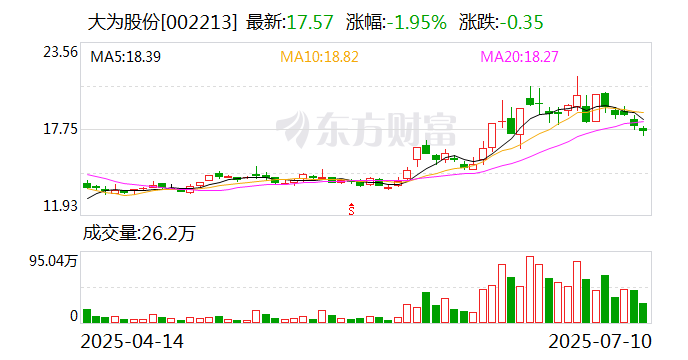 云南锗业：预计2025年上半年净利润为1600万元~2300万元