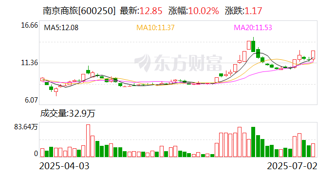 云南锗业：预计2025年上半年净利润为1600万元~2300万元