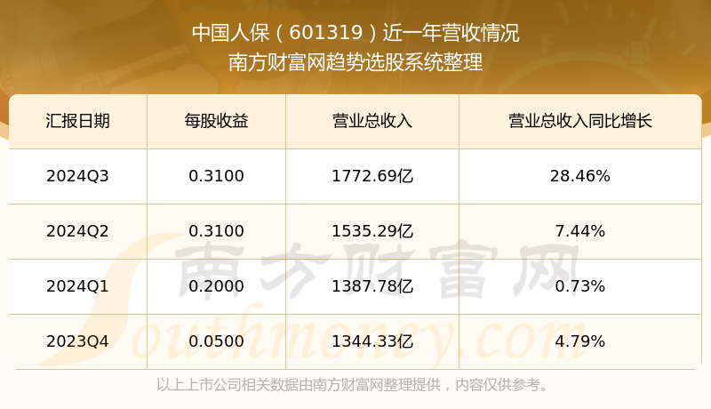 人保伴您前行,人保财险 _2025度假村产业发展现状及市场规模、未来前景分析