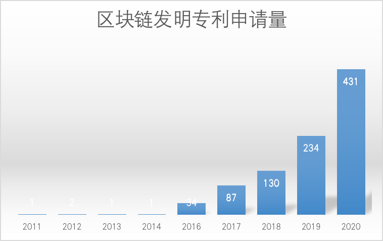 建设银行获得外观设计专利授权:“电子设备的景区打卡活动展示图形用户界面”