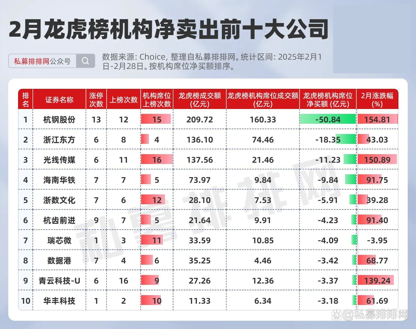 中科金财龙虎榜数据（7月14日）